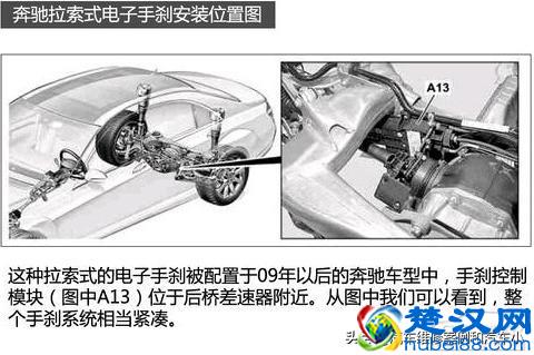 两种常见电子手刹技术解析
