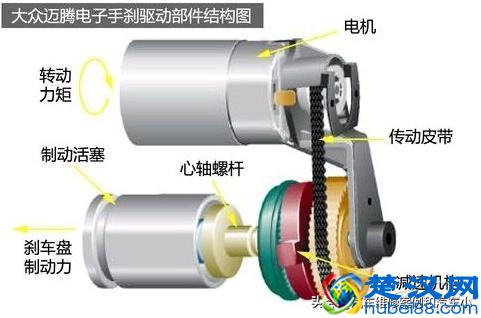 两种常见电子手刹技术解析