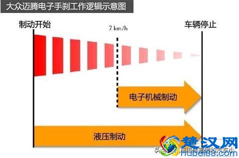 两种常见电子手刹技术解析