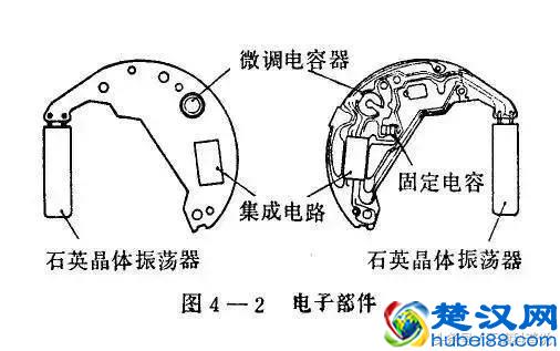 你知道表上的QUARTZ是什么意思吗?