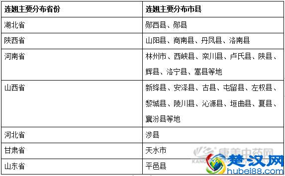 连翘花开，2019年连翘价格走势将如何？