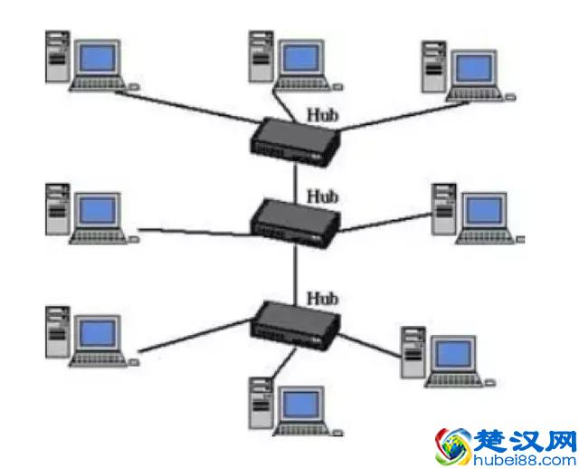 网络拓扑结构大全和实例