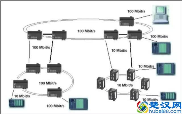 网络拓扑结构大全和实例