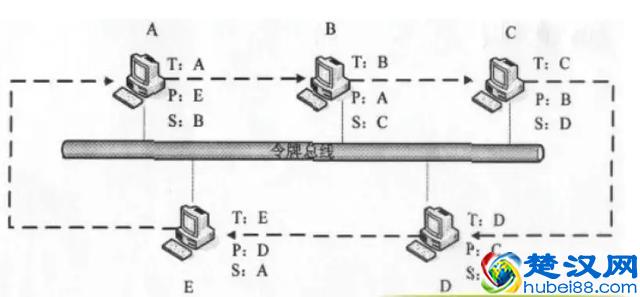 网络拓扑结构大全和实例