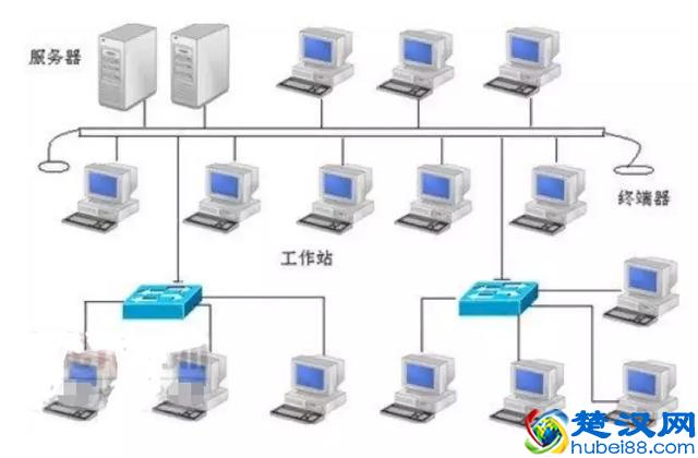网络拓扑结构大全和实例