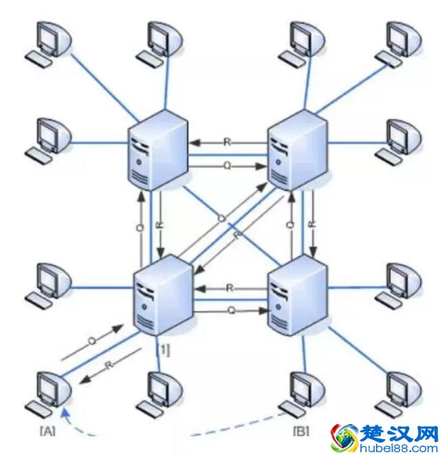 网络拓扑结构大全和实例