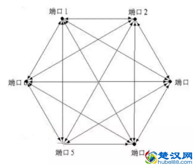 网络拓扑结构大全和实例