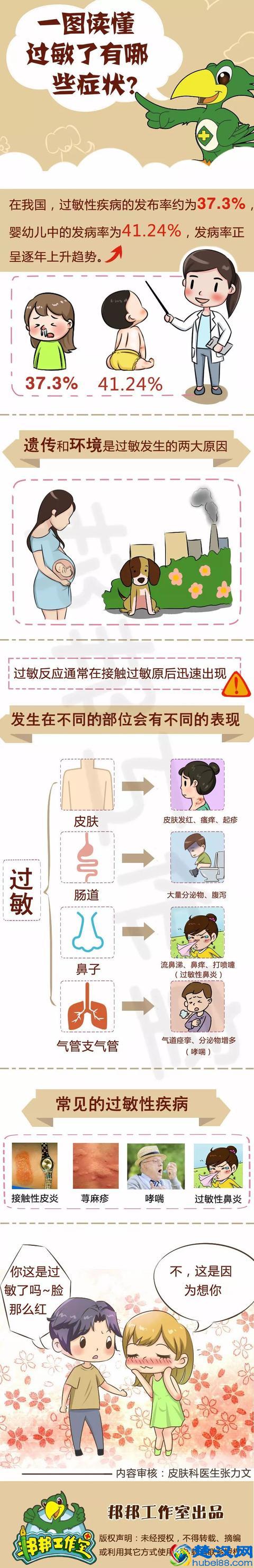 打喷嚏、流鼻涕、浑身痒……这个秋天，你过敏了吗？