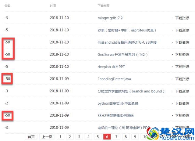 网络安全痛时方恨迟，CSDN账号数千积分偷光光