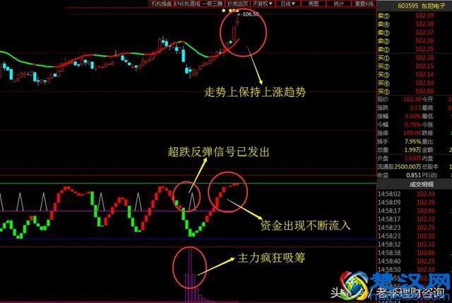此股为顶级消费电子品牌配套供应合金线材 超跌反弹信号已发出