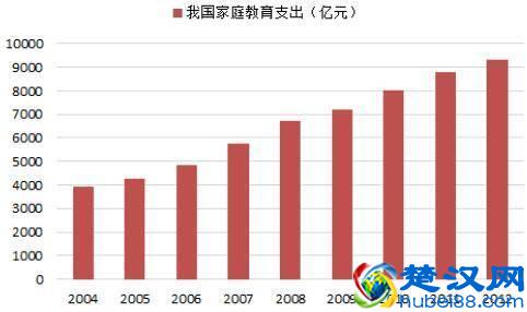 2019年做什么生意好？有哪些暴利行业？快来看看是不是你