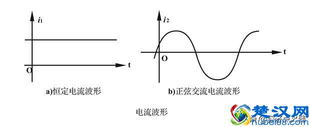 直流电和交流电如何理解，它们有什么区别和用途？