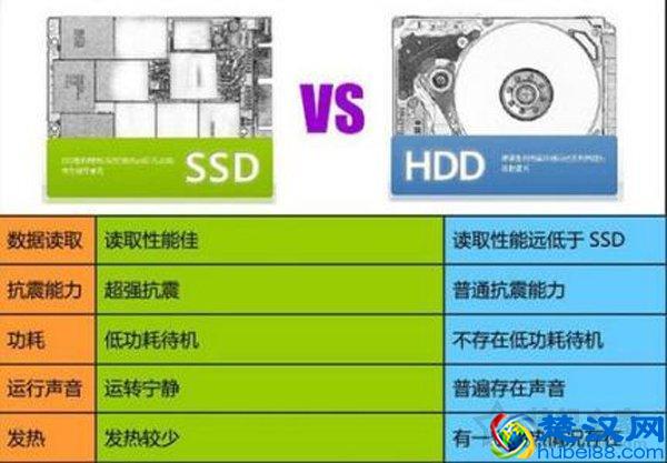 SSD固态硬盘有什么好处？电脑加SSD固态硬盘的优缺点详解
