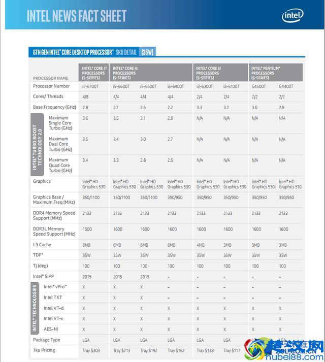 比HD4600强多少 HD530核芯显卡性能测试