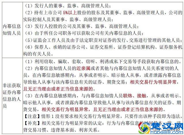 内幕交易案例解析