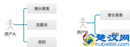 一文读懂无处不在的智能推荐系统