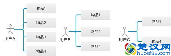 一文读懂无处不在的智能推荐系统