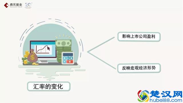 我们每天都看到汇率变化，汇率世界到底是什么样的？