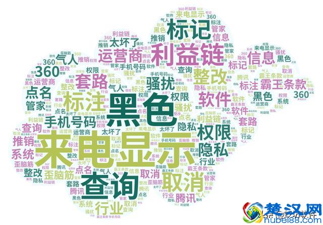 来电显示藏着什么猫腻?揭秘其中的利益链