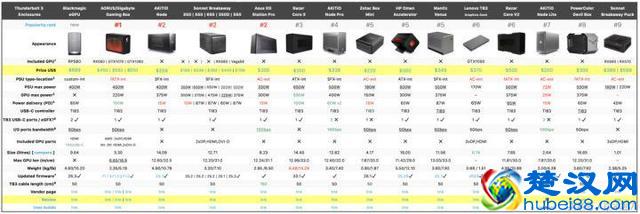 笔记本性能再提升，给你的笔记本加上外置显卡！