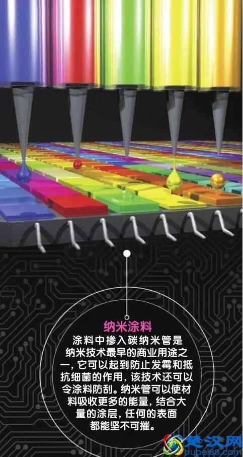 纳米技术走进生活