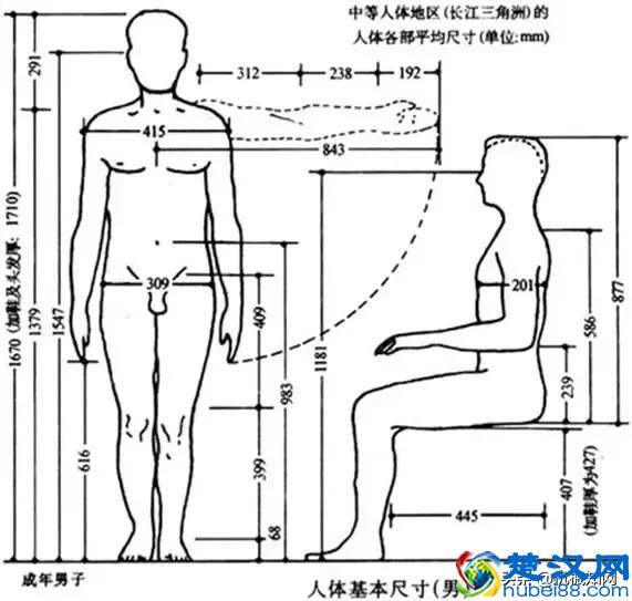 做工业设计有前途吗？什么才算是真正的工业设计？