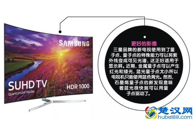 纳米技术走进生活