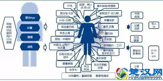 做工业设计有前途吗？什么才算是真正的工业设计？