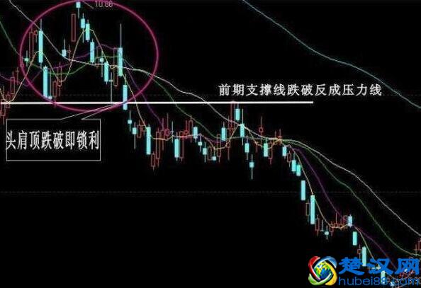 如何看股票K线图？K线图经典卖出信号