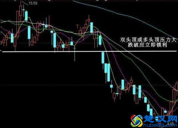 如何看股票K线图？K线图经典卖出信号