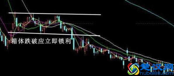 如何看股票K线图？K线图经典卖出信号