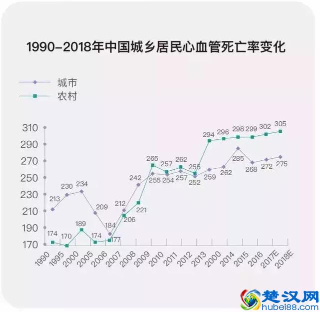 国民健康大数据揭露中国人健康状况，中年人成患病主力