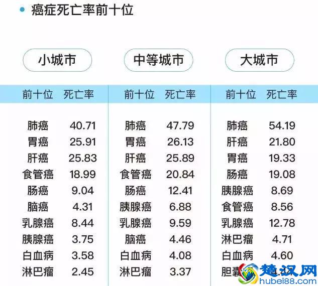国民健康大数据揭露中国人健康状况，中年人成患病主力