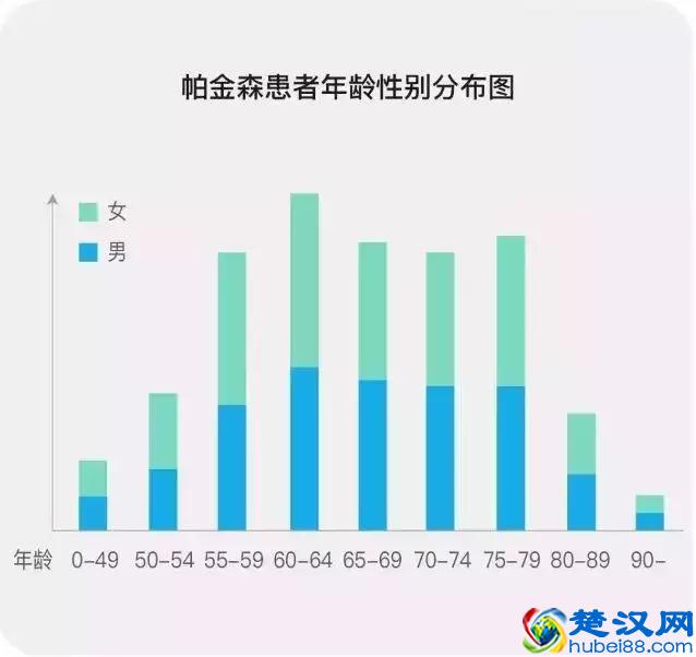 国民健康大数据揭露中国人健康状况，中年人成患病主力