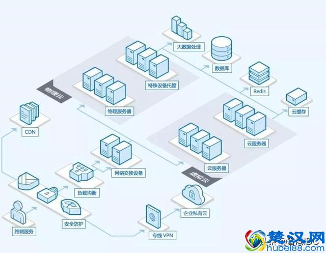为什么公司都选择云服务器, 使用云服务器有什么好处?