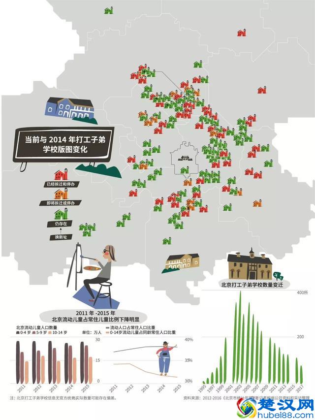 封面报道｜打工子弟学校何处去