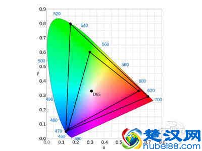 4k电视是什么意思 4k电视哪个牌子好