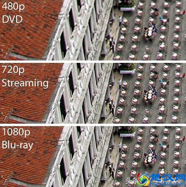 手机屏幕的1080p、720p、2k代表什么具体含义？分辨率越高越好？