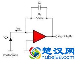 如何计算运算放大器带宽？这几个方法交给你
