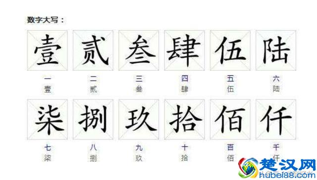 汉字大写数字的由来
