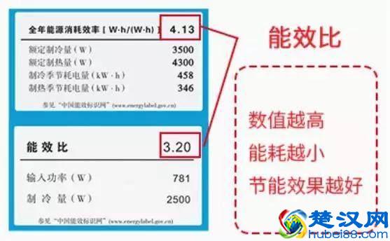 夏天到了，买空调格力、美的、海尔哪个好？十大空调品牌排行榜