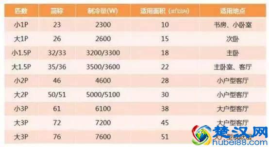 夏天到了，买空调格力、美的、海尔哪个好？十大空调品牌排行榜