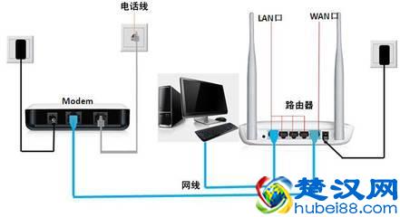 路由器怎么重启？这几种方法教你重启怎么弄！