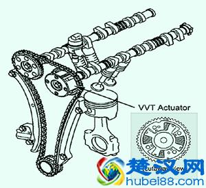 发动机上面写的DVVT，VVT到底是啥意思？有什么作用