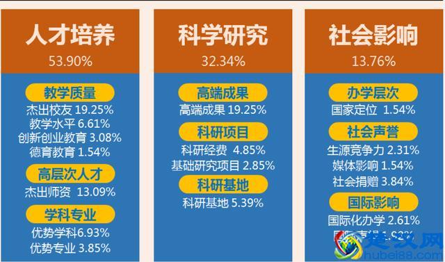 2019华东地区大学排名，复旦、浙大和上海交大，谁是最强者？