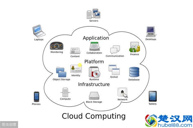 什么叫云服务器？云服务器的概念及优势