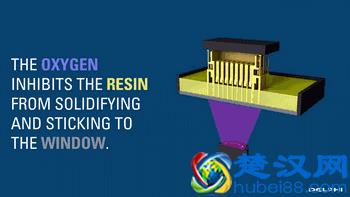 3D打印原理究竟如何，看完秒懂！