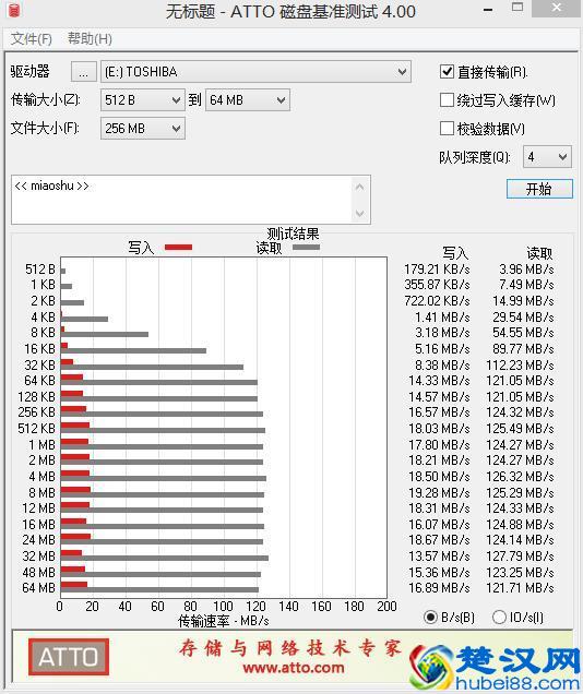 国际大品牌的迷你U盘，时尚高速都是你想要的！