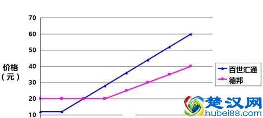 寄大件行李回家什么物流便宜，大件行李怎么寄划算