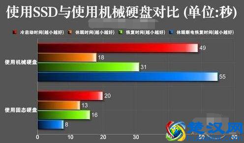 电脑反应慢，卡顿，小白教给大家绝招轻松解决！